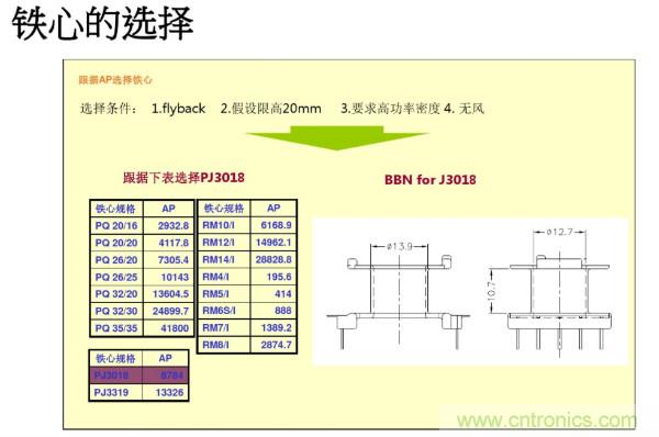 開關(guān)電源變壓器設(shè)計與材料選擇