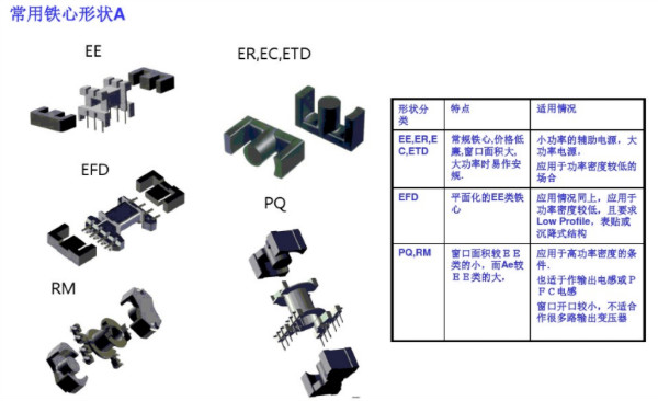 開關(guān)電源變壓器設(shè)計與材料選擇