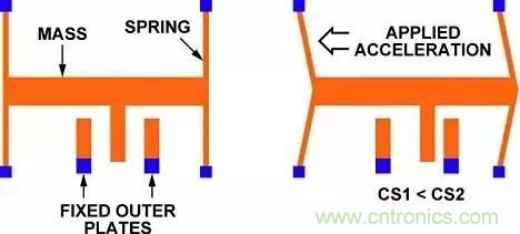 從原理到制造再到應(yīng)用，這篇文章終于把MEMS技術(shù)講透了！