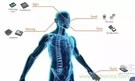 從原理到制造再到應(yīng)用，這篇文章終于把MEMS技術(shù)講透了！