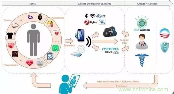 從原理到制造再到應(yīng)用，這篇文章終于把MEMS技術(shù)講透了！