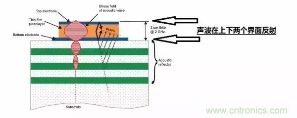 從原理到制造再到應(yīng)用，這篇文章終于把MEMS技術(shù)講透了！