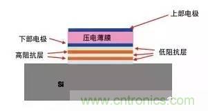 從原理到制造再到應(yīng)用，這篇文章終于把MEMS技術(shù)講透了！