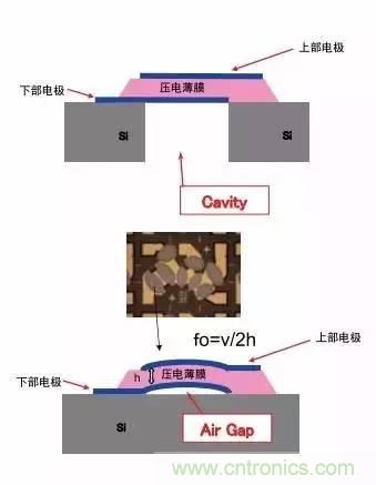 從原理到制造再到應(yīng)用，這篇文章終于把MEMS技術(shù)講透了！