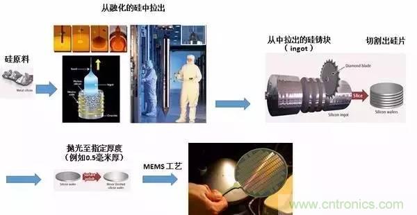 從原理到制造再到應(yīng)用，這篇文章終于把MEMS技術(shù)講透了！