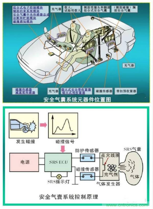 汽車上這些傳感器，你真的了解嗎？