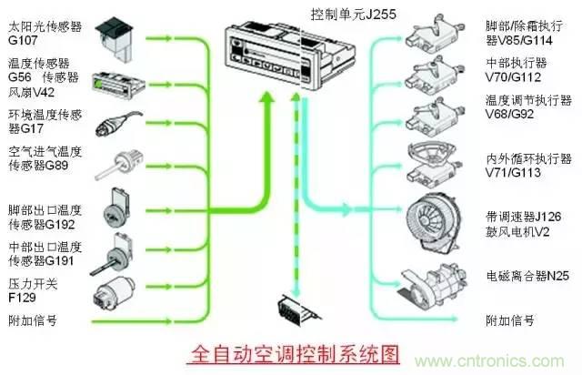 汽車上這些傳感器，你真的了解嗎？