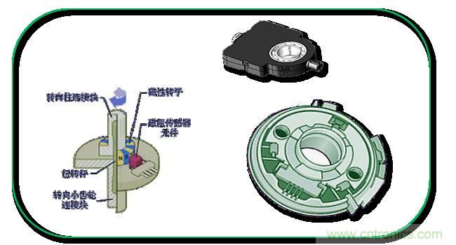 汽車上這些傳感器，你真的了解嗎？