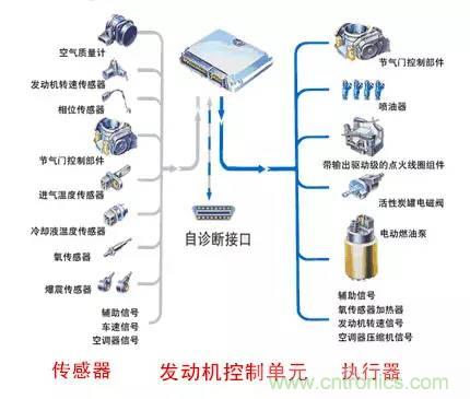 汽車上這些傳感器，你真的了解嗎？