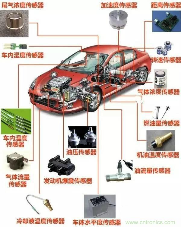 汽車上這些傳感器，你真的了解嗎？