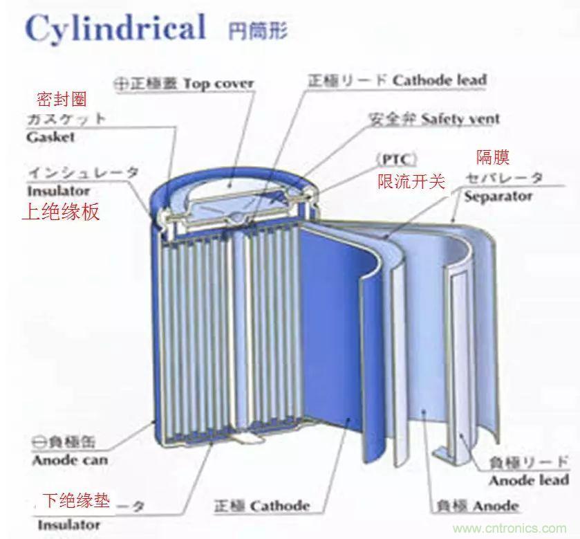 近距離了解鋰電池！