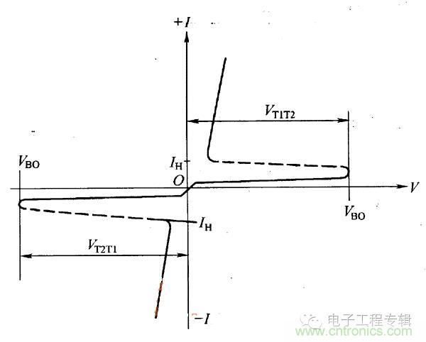 解讀雙向晶閘管的結(jié)構(gòu)、工作原理及檢測(cè)方法