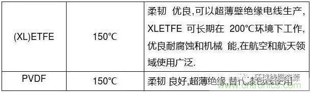 常見的絕緣材料有哪些？