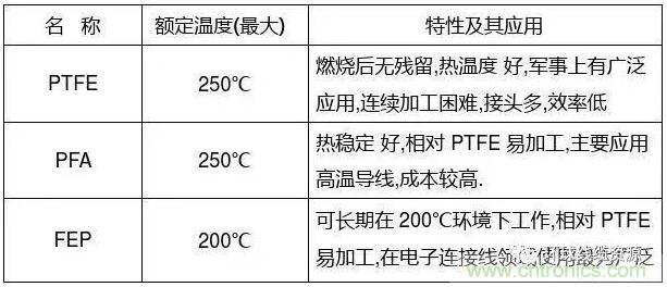 常見的絕緣材料有哪些？