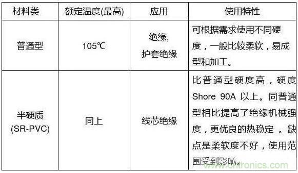 常見的絕緣材料有哪些？