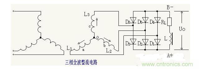 解析單相、三相，半波、整波整流電路