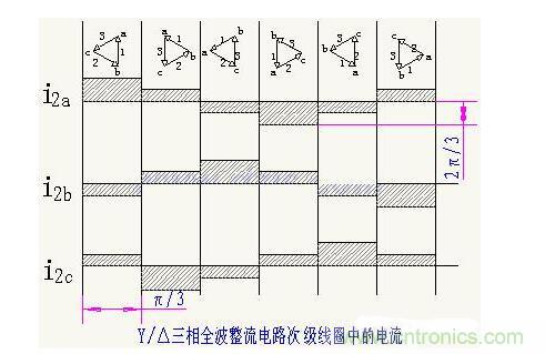 解析單相、三相，半波、整波整流電路