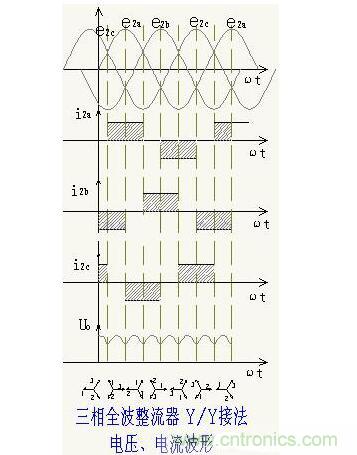 解析單相、三相，半波、整波整流電路