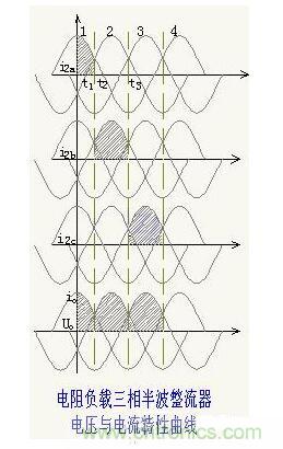 解析單相、三相，半波、整波整流電路