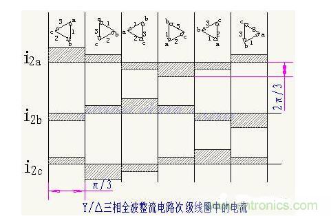 解析單相、三相，半波、整波整流電路