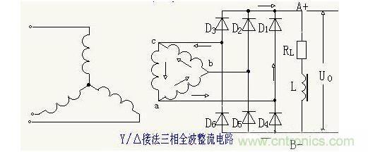 解析單相、三相，半波、整波整流電路