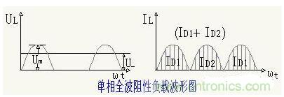 解析單相、三相，半波、整波整流電路