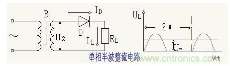 解析單相、三相，半波、整波整流電路