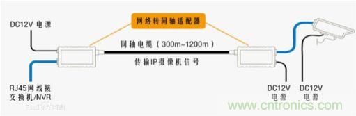 摸不透的EMC？四大實(shí)例幫你快速完成PoC濾波網(wǎng)絡(luò)設(shè)計(jì)