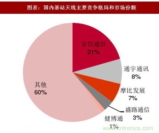 5G核心，天線與射頻篇！