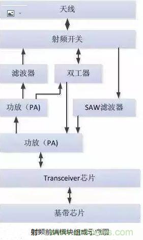 5G核心，天線與射頻篇！