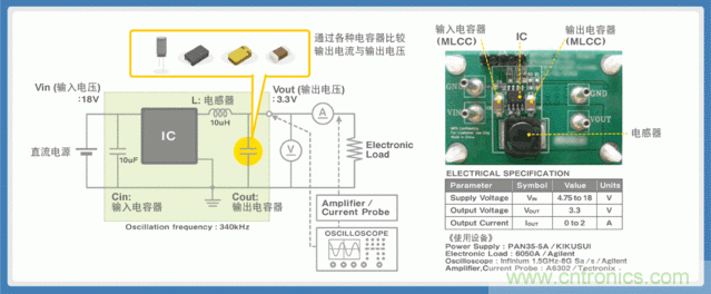 電源創(chuàng)新緊貼這些熱門應(yīng)用，一起來給趨勢和新技術(shù)劃重點(diǎn)