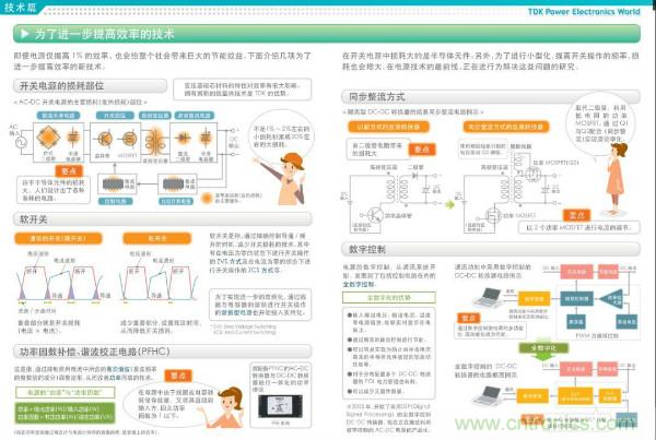 看圖學器件原理 - 電感器、電容器及其在電源變換中的應用