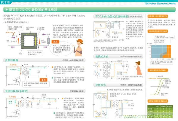 看圖學器件原理 - 電感器、電容器及其在電源變換中的應用