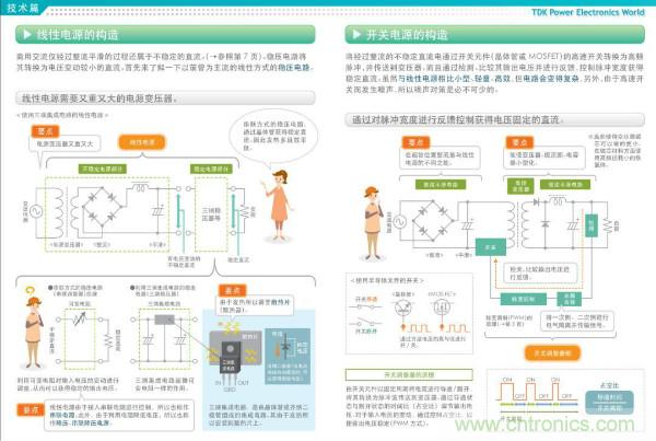 看圖學器件原理 - 電感器、電容器及其在電源變換中的應用