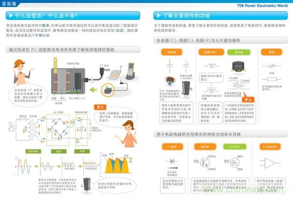 看圖學器件原理 - 電感器、電容器及其在電源變換中的應用