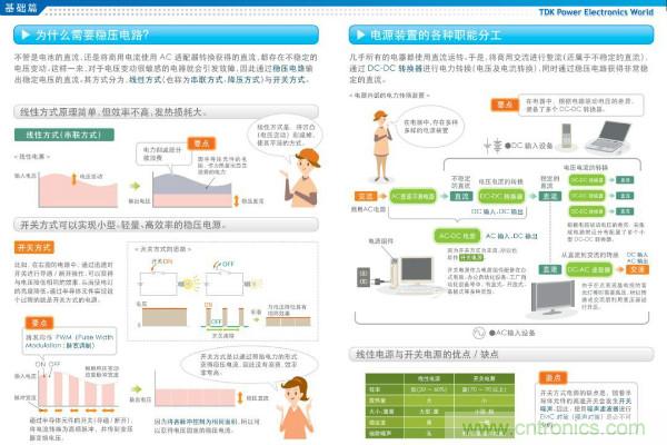 看圖學器件原理 - 電感器、電容器及其在電源變換中的應用