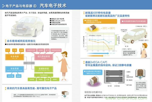 看圖學器件原理 - 電感器、電容器及其在電源變換中的應用