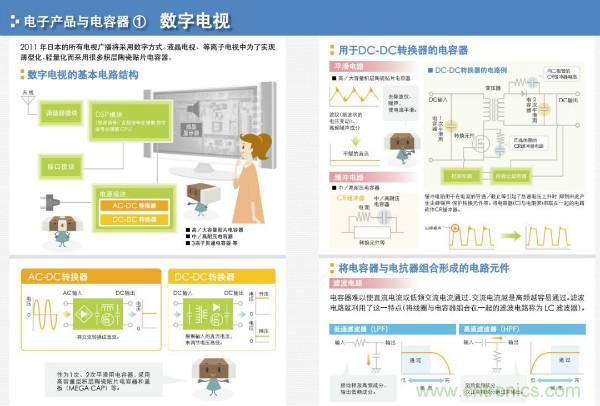 看圖學器件原理 - 電感器、電容器及其在電源變換中的應用