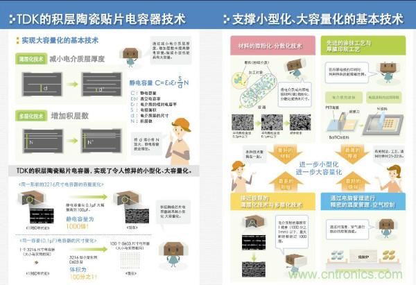 看圖學器件原理 - 電感器、電容器及其在電源變換中的應用