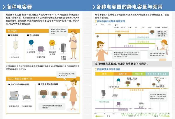 看圖學器件原理 - 電感器、電容器及其在電源變換中的應用