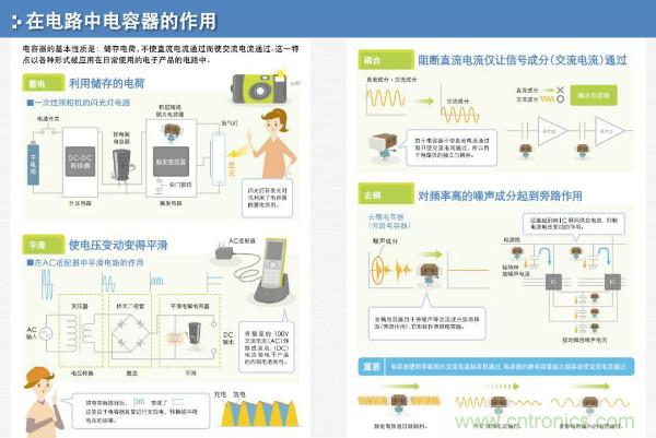 看圖學器件原理 - 電感器、電容器及其在電源變換中的應用