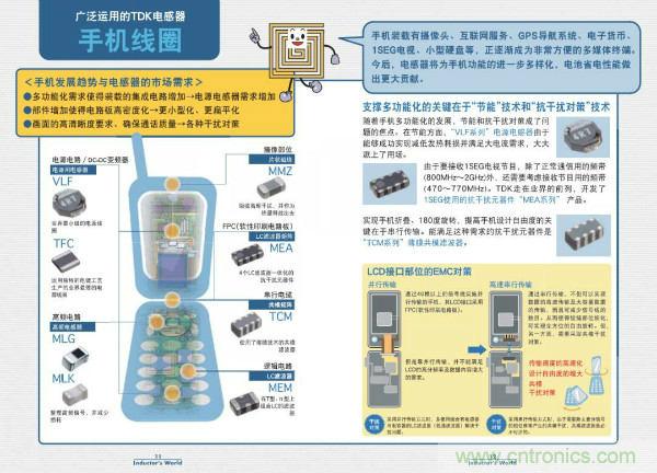 看圖學器件原理 - 電感器、電容器及其在電源變換中的應用