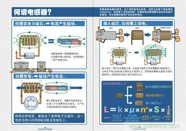 看圖學器件原理 - 電感器、電容器及其在電源變換中的應用