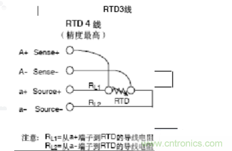 熱電阻四線制、三線制、兩線制的區(qū)別對比分析