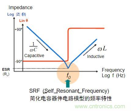 電容的Q值和D值是什么？Q值和D值有什么作用？