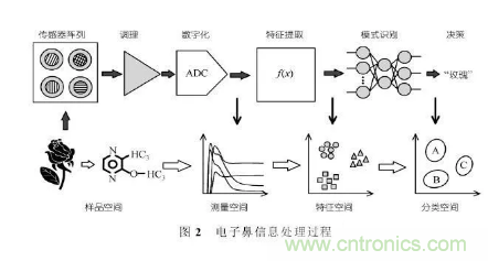 仿生傳感器的定義、原理、分類及應(yīng)用