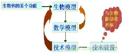 仿生傳感器的定義、原理、分類及應(yīng)用