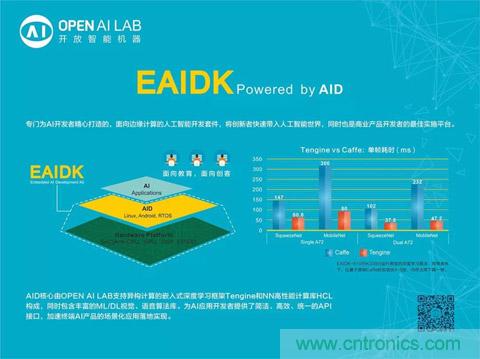 瑞芯微聯(lián)合Arm、OPEN AI LAB首發(fā)AI開(kāi)發(fā)平臺(tái)