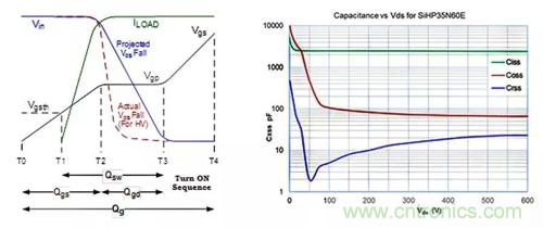 如何導(dǎo)通MOSFET？你想知道的都有