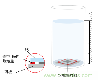 智能可穿戴的路在何方？ 德莎新品熱熔膠系列—抗溶劑、抗化學(xué)腐蝕